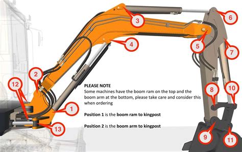 parts list for mini excavator|mini excavator parts for sale.